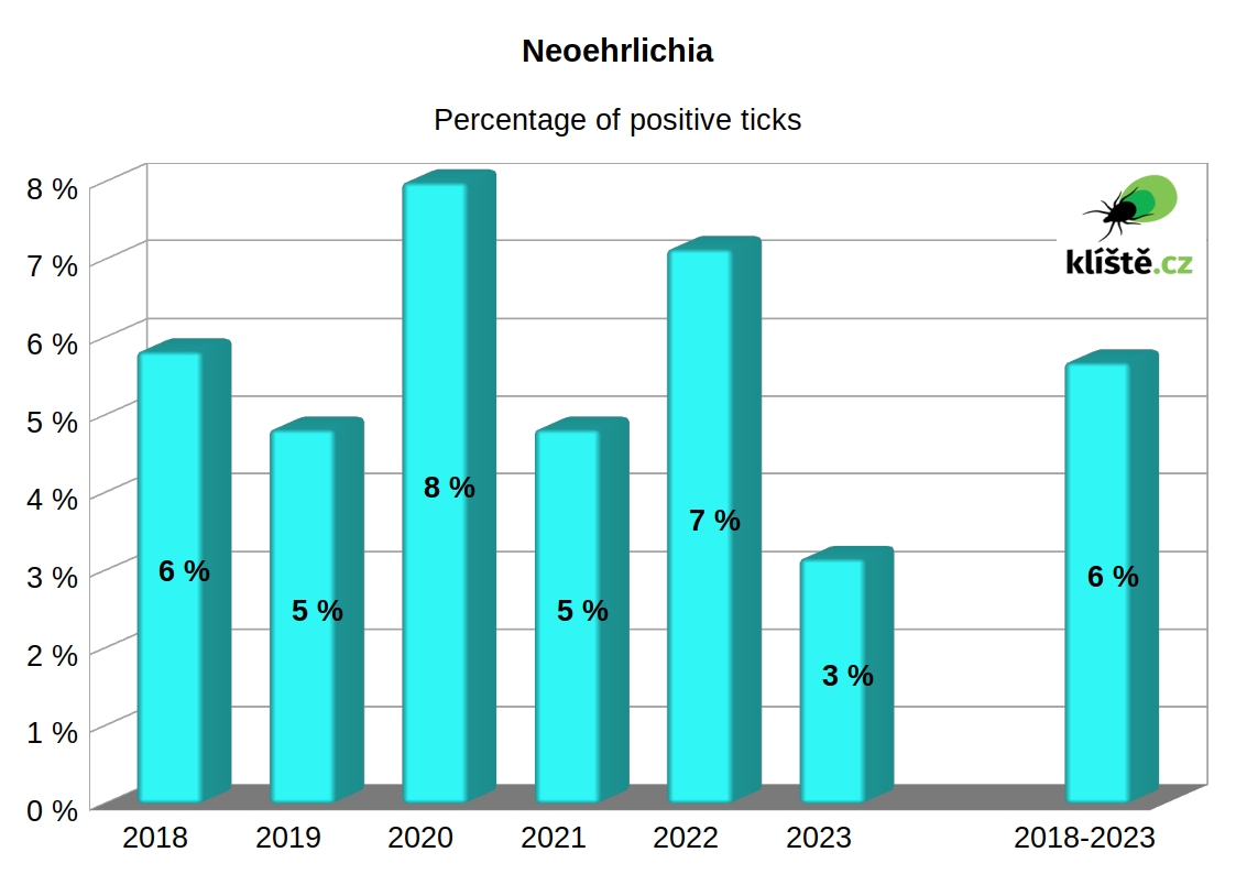 graf neoehrlichia